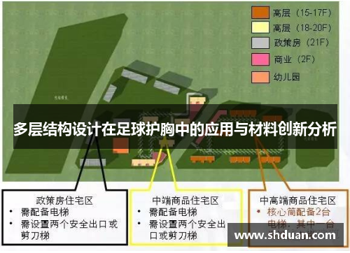 多层结构设计在足球护胸中的应用与材料创新分析